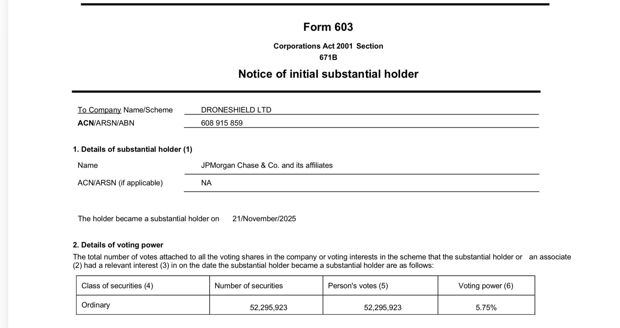 DroneShield: Weltweit die Nr.1 1503361
