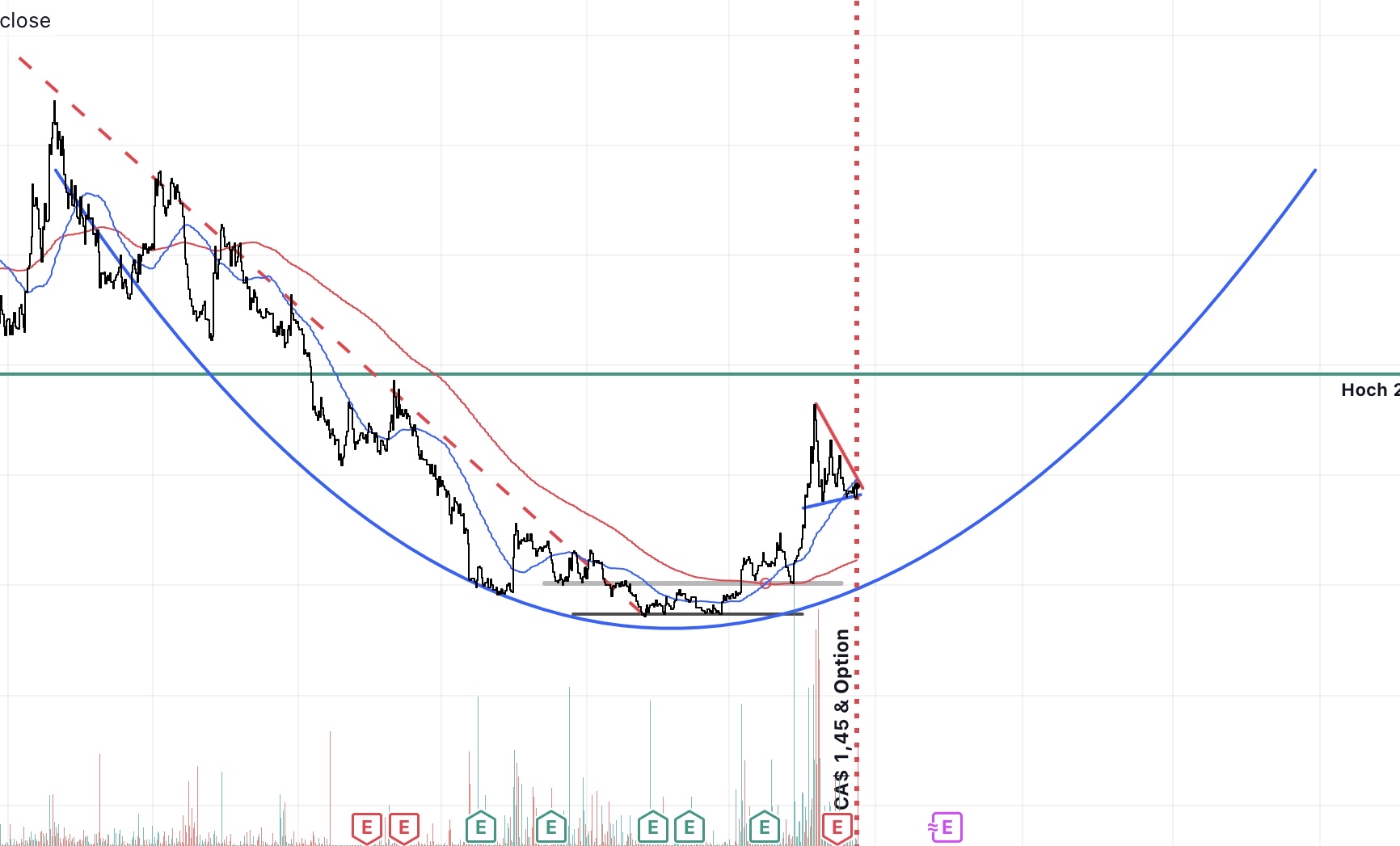 Nano One - Lithium läuft, die auch bald? 1504349