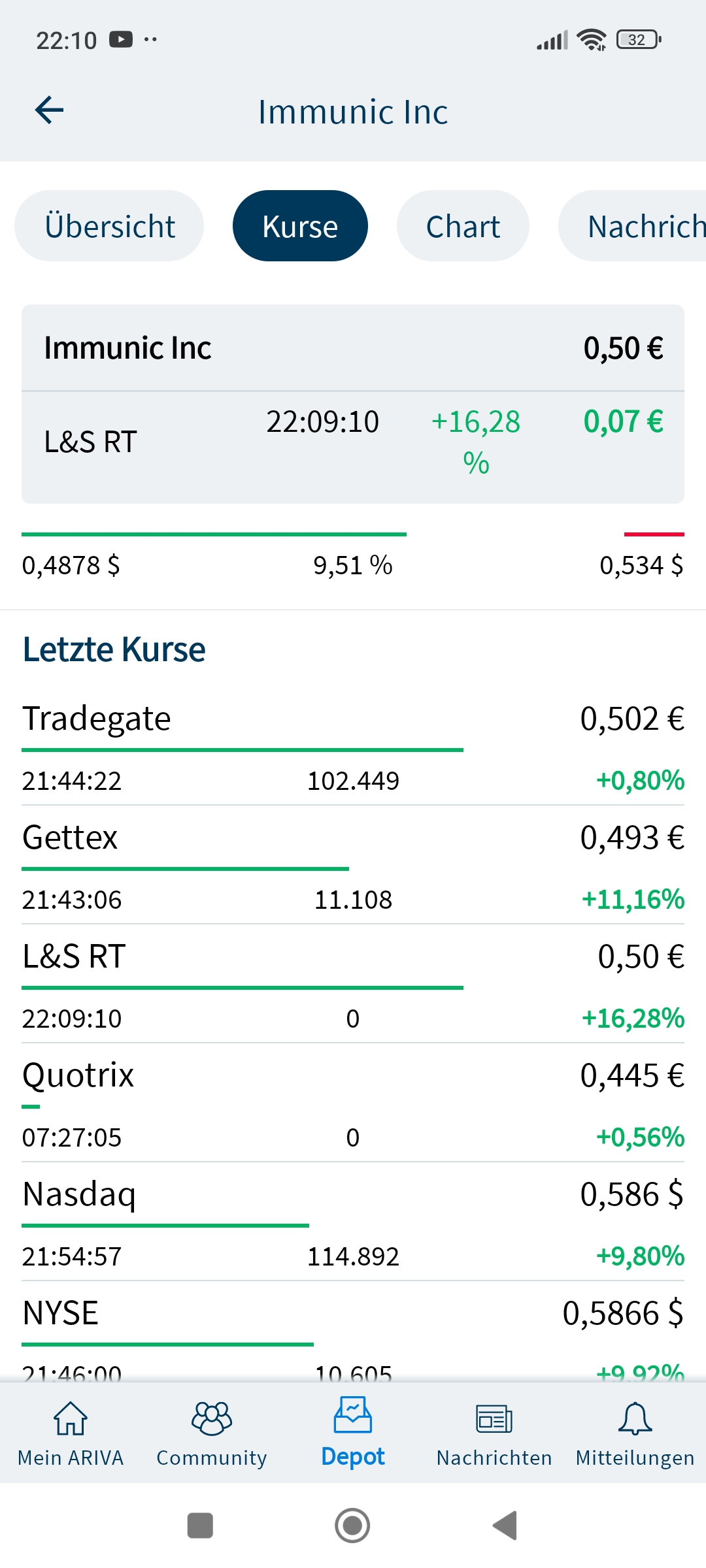 IMUX 12.76$ (+49%) 1506653