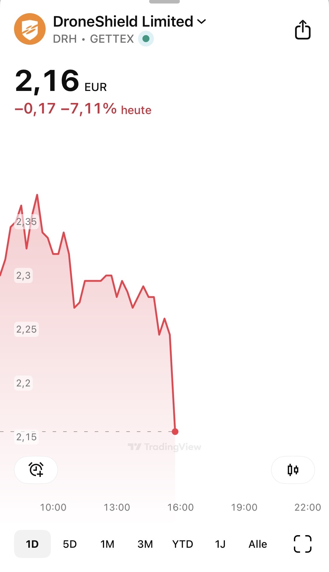 DroneShield: Weltweit die Nr.1 1506974