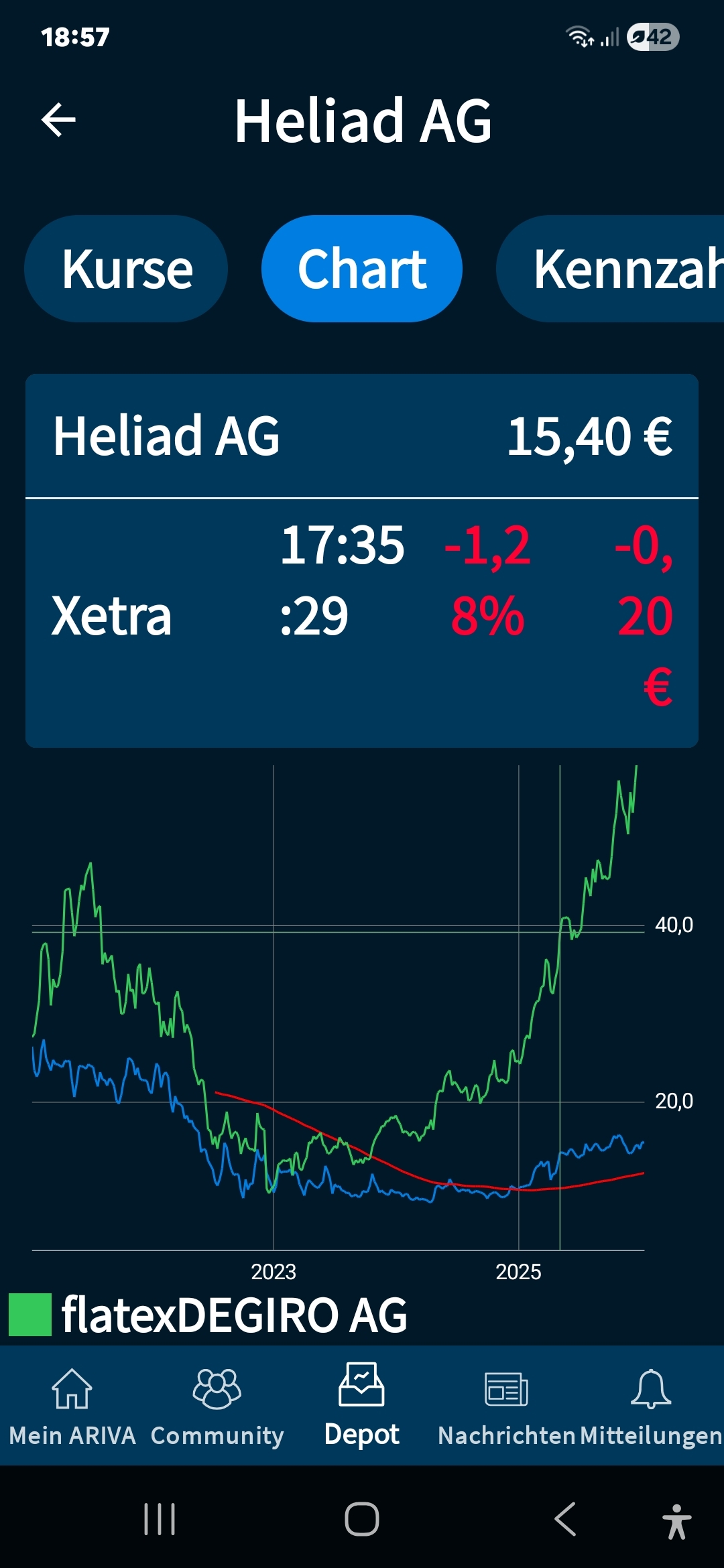 Heliad.....Empowers Entrepreneurs and Investors 1507205