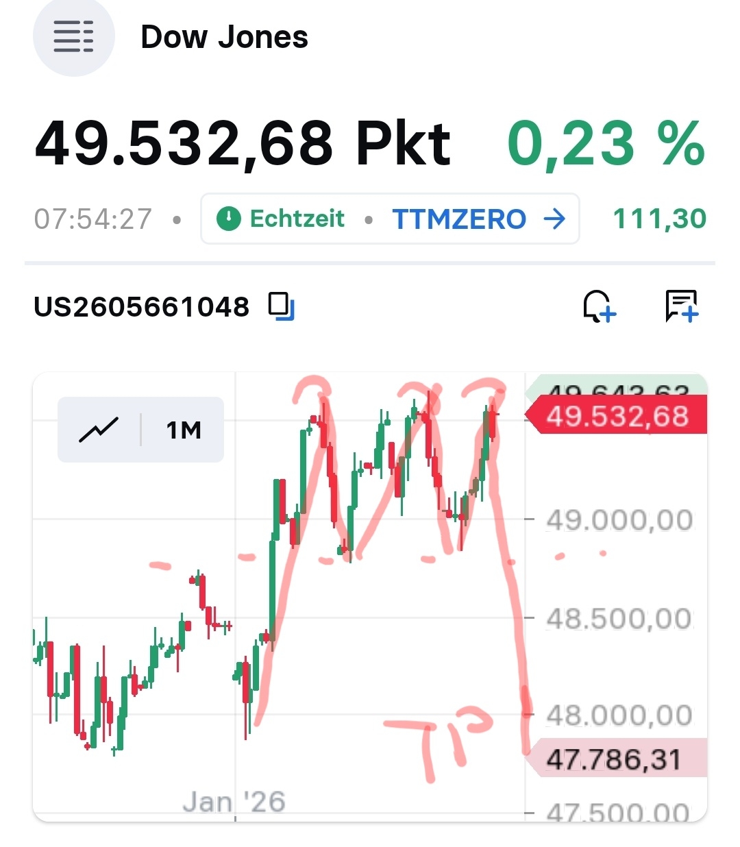 2026-QV-GDAXi-DJ-GOLD-EURUSD-JPY 1507679