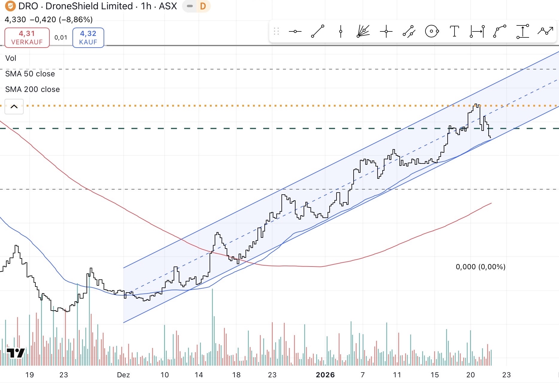 DroneShield: Weltweit die Nr.1 1508094