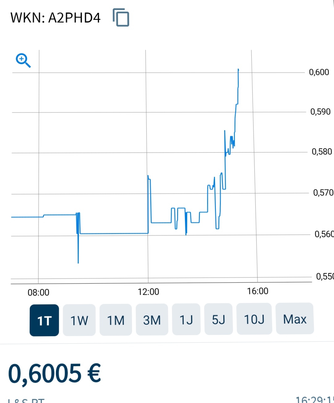 IMUX 12.76$ (+49%) 1508215