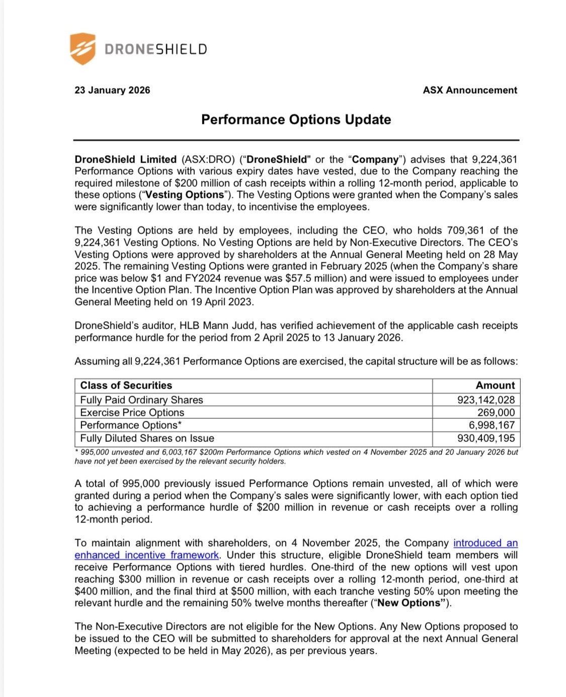 DroneShield: Weltweit die Nr.1 1508276