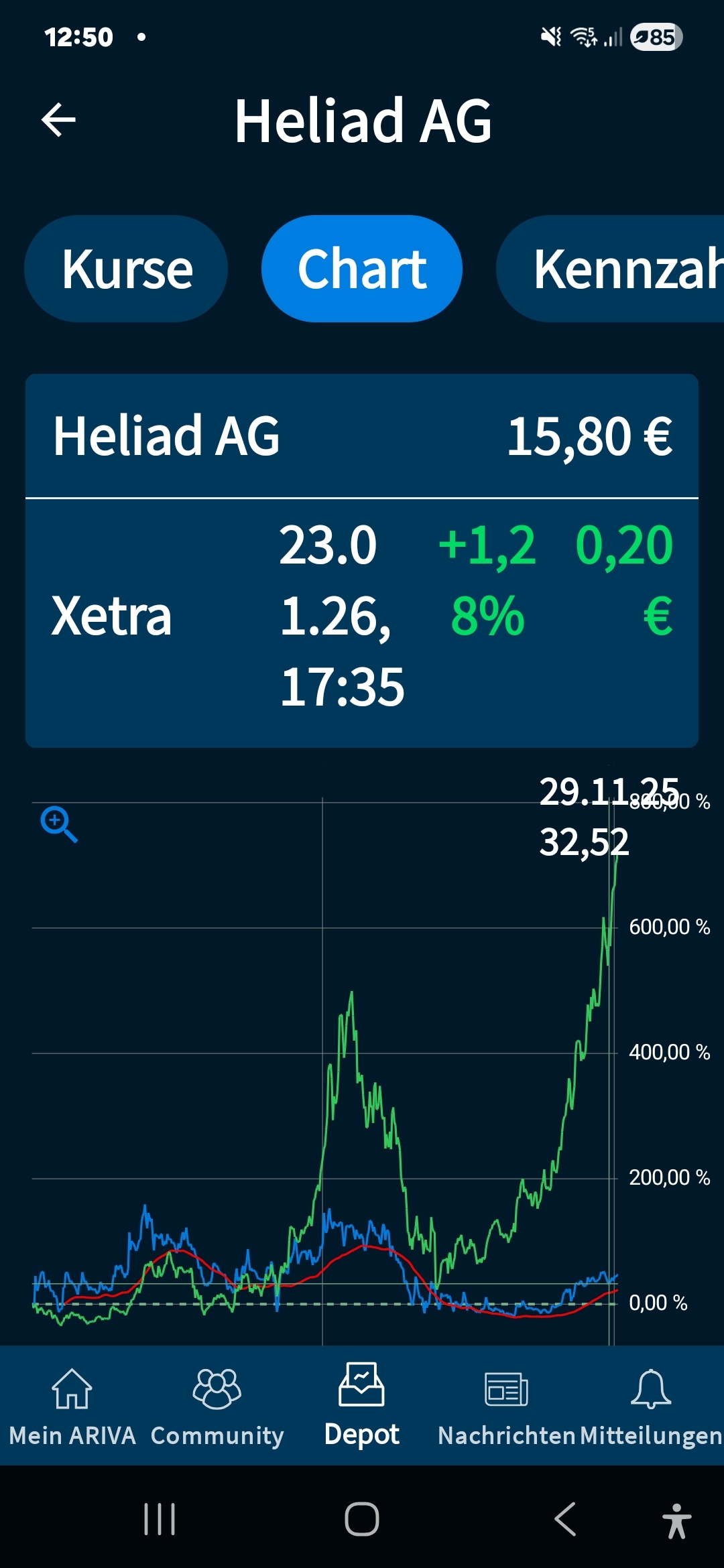 Nav zum kurs 1508502