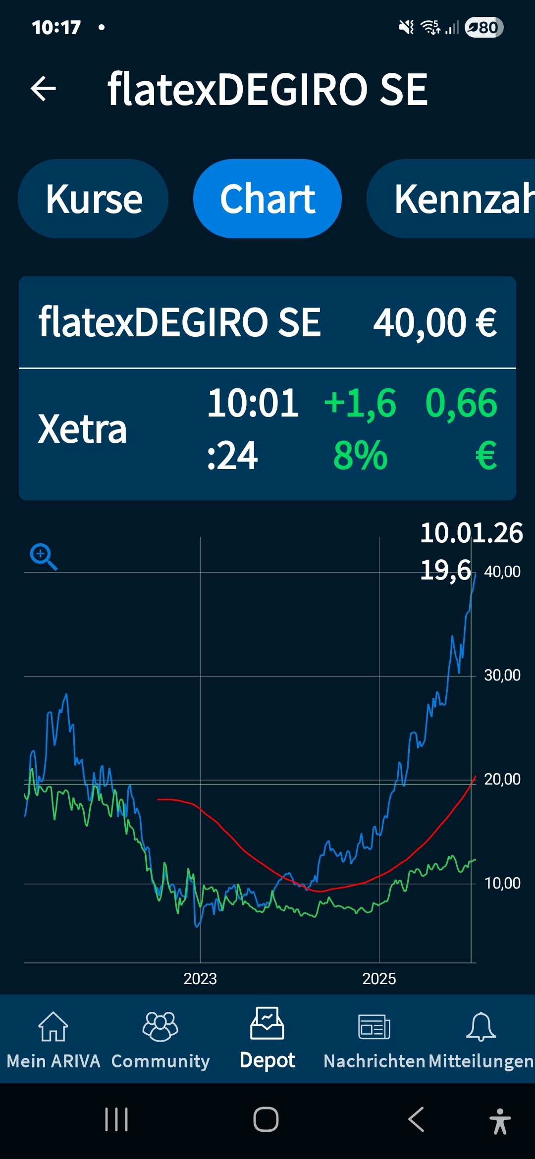 Nav zum kurs 1508503