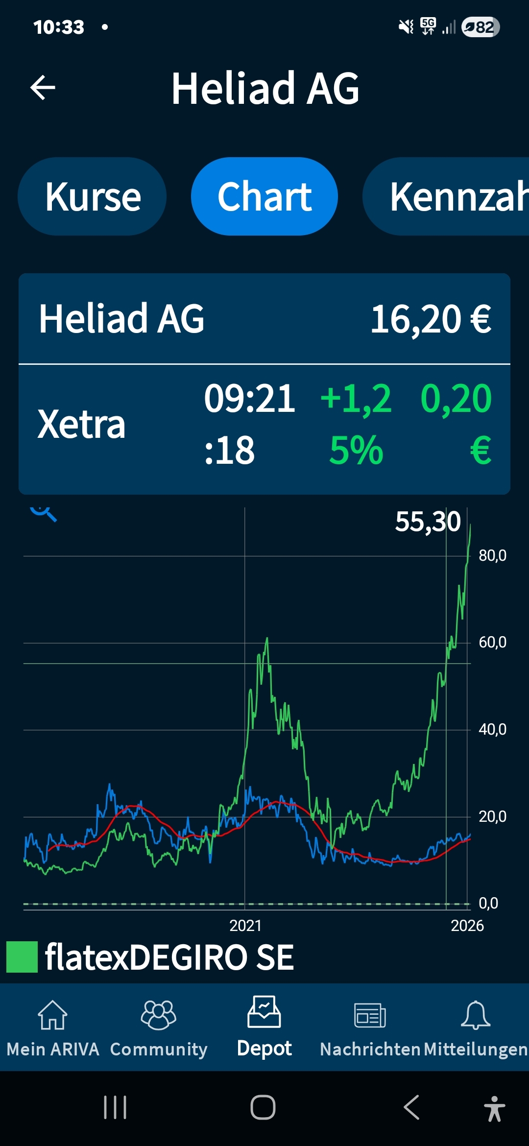 Nav zum kurs 1508748