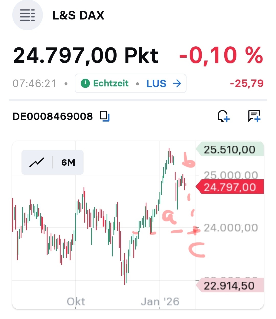 2026-QV-GDAXi-DJ-GOLD-EURUSD-JPY 1508844