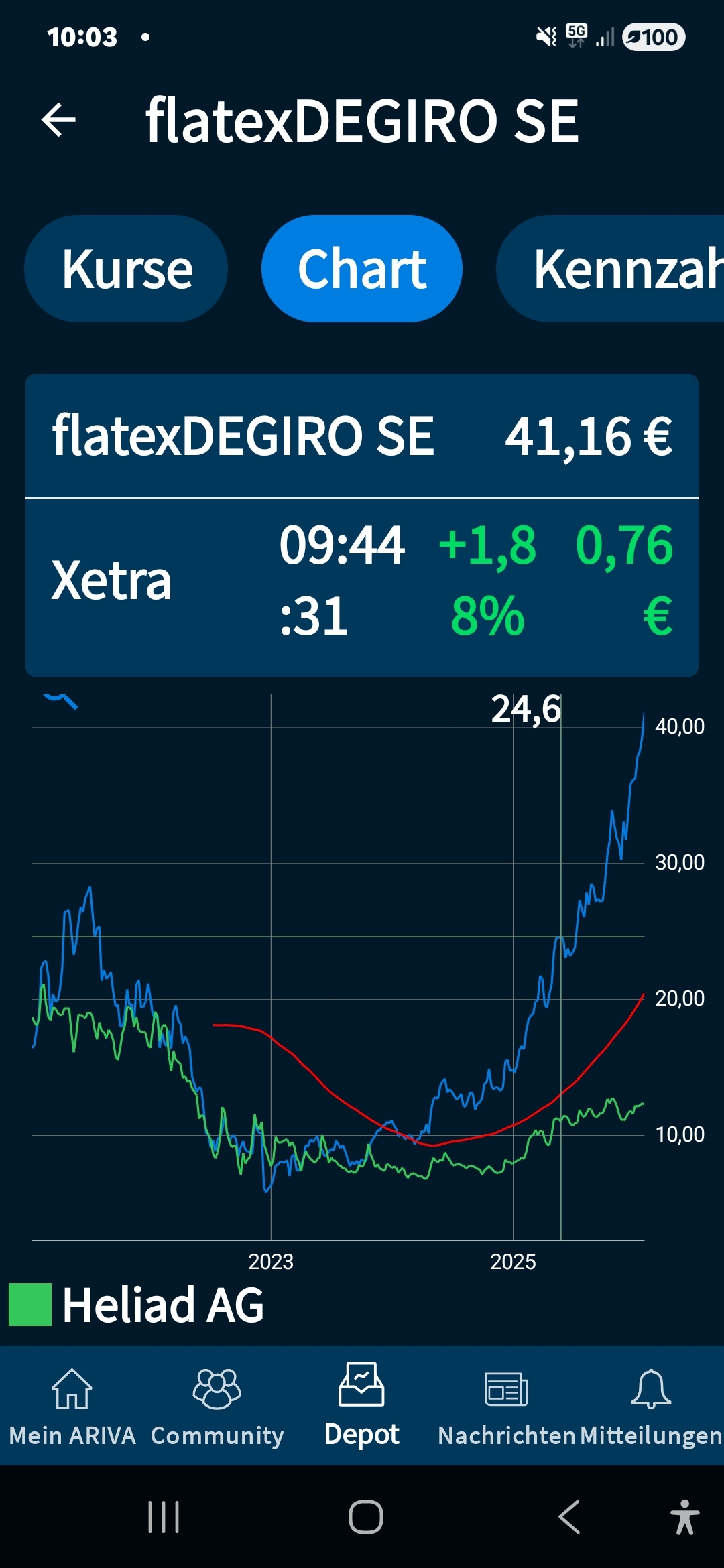 Nav zum kurs 1508870