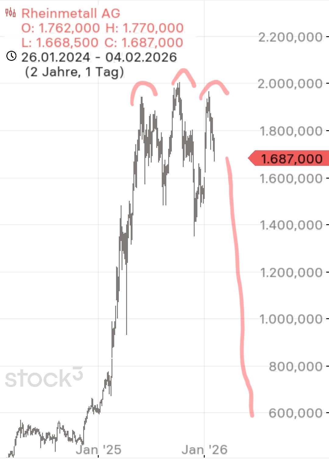 2026-QV-GDAXi-DJ-GOLD-EURUSD-JPY 1509547