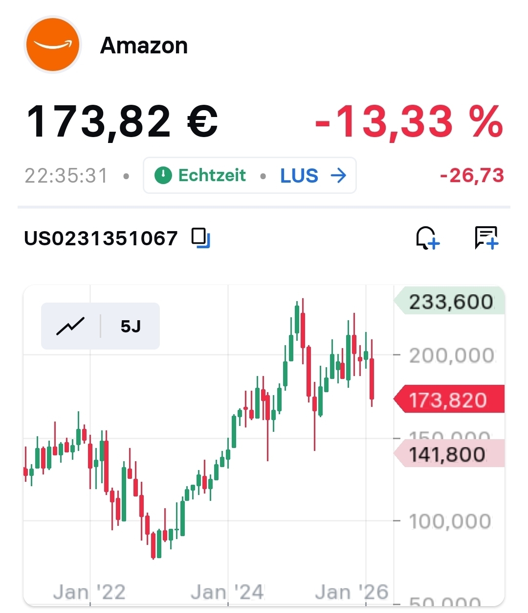 2026-QV-GDAXi-DJ-GOLD-EURUSD-JPY 1509686