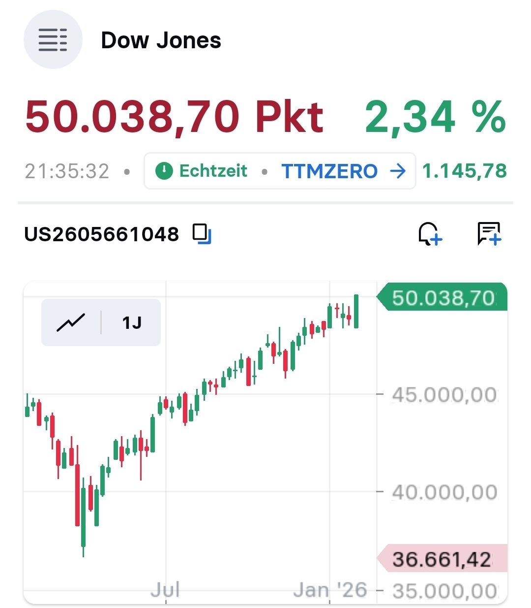 2026-QV-GDAXi-DJ-GOLD-EURUSD-JPY 1509797