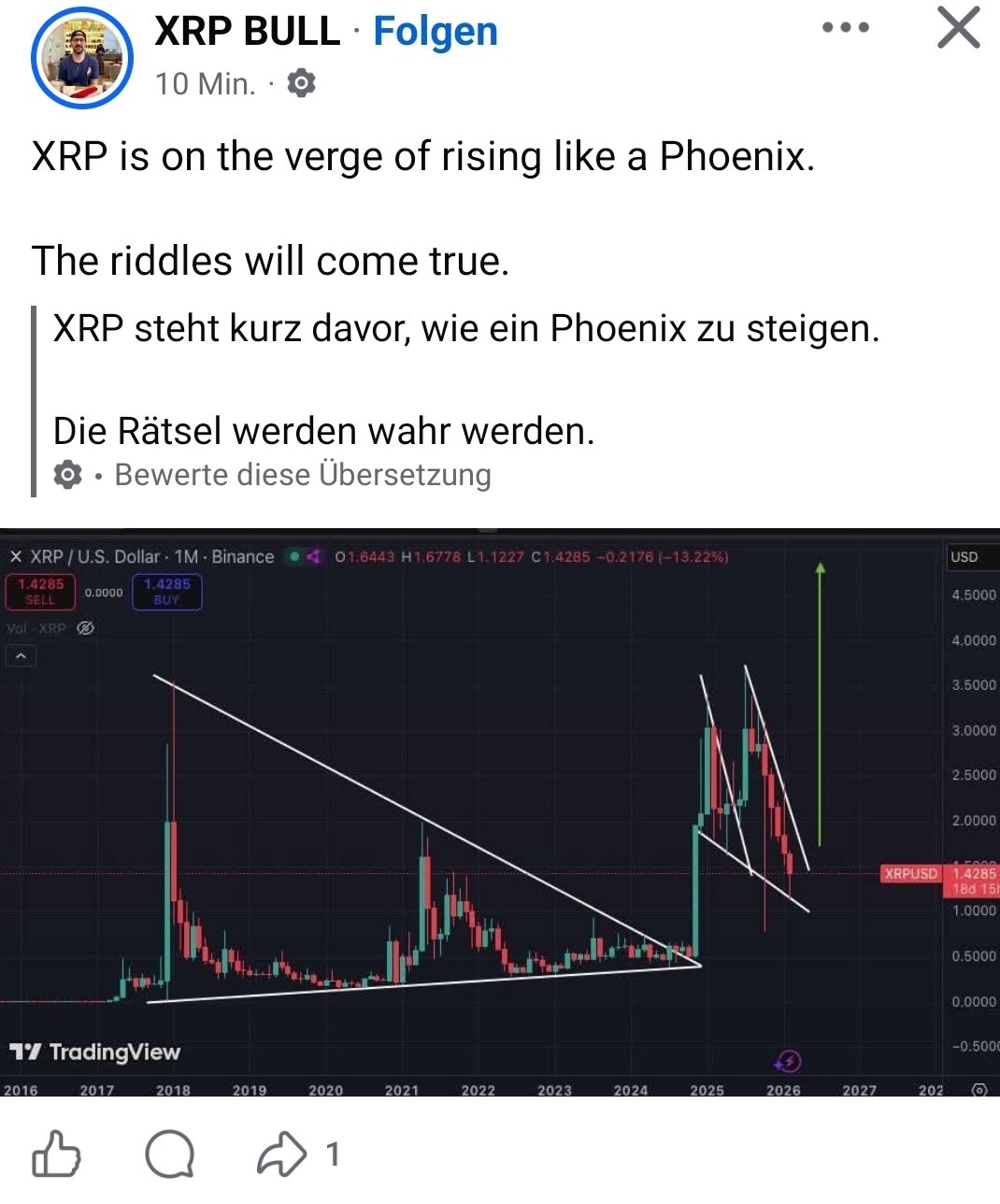 Ripple / XRP 1510129