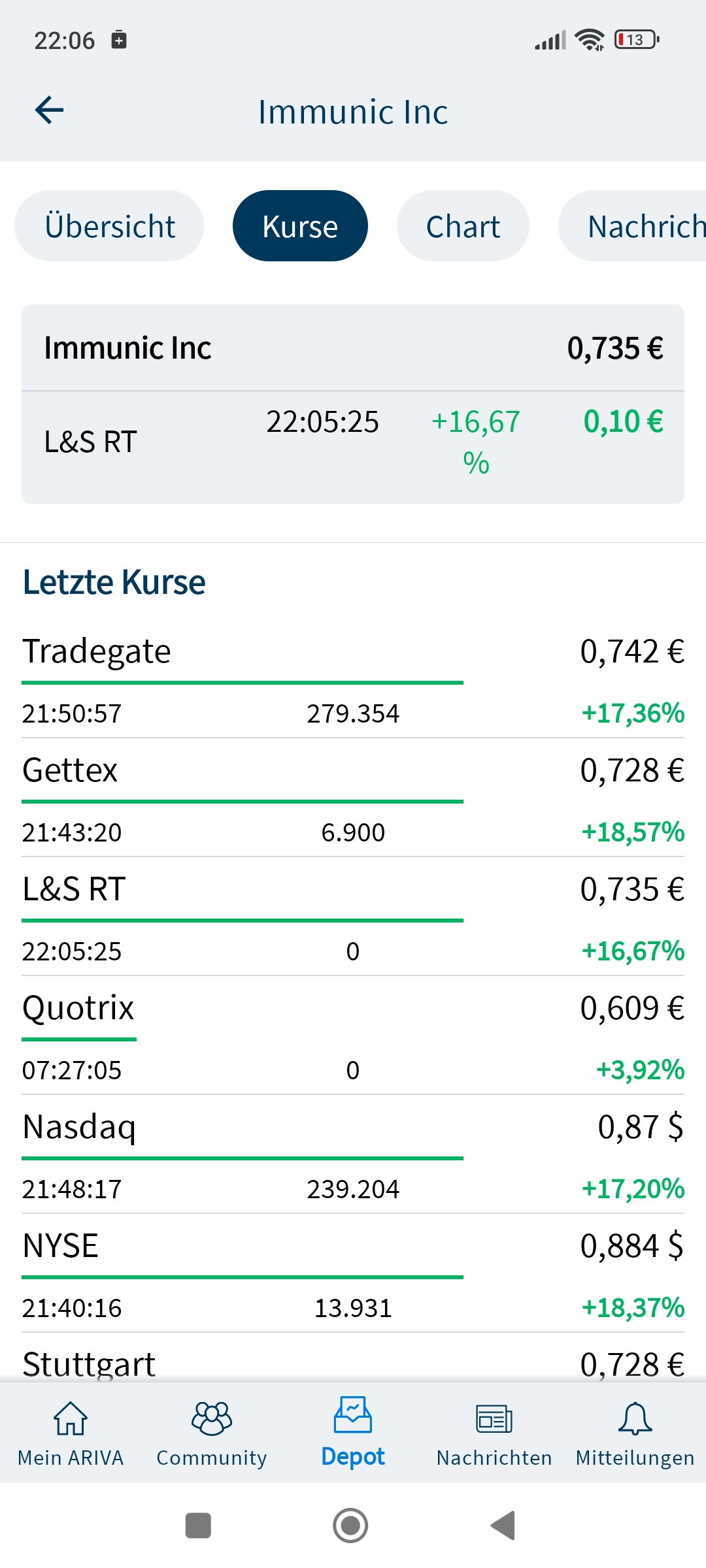 IMUX 12.76$ (+49%) 1510340