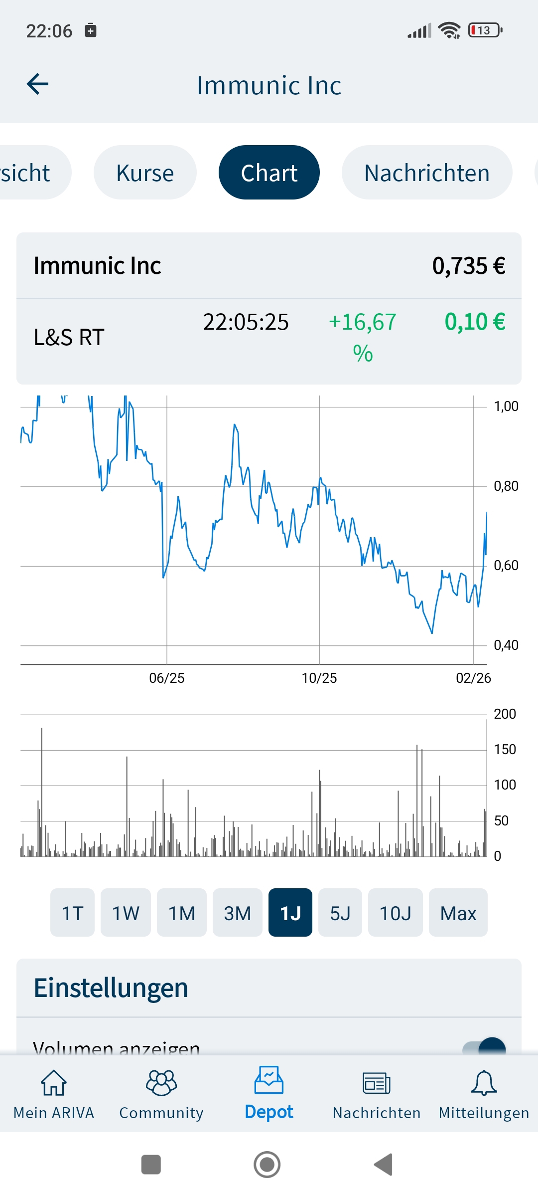 IMUX 12.76$ (+49%) 1510341