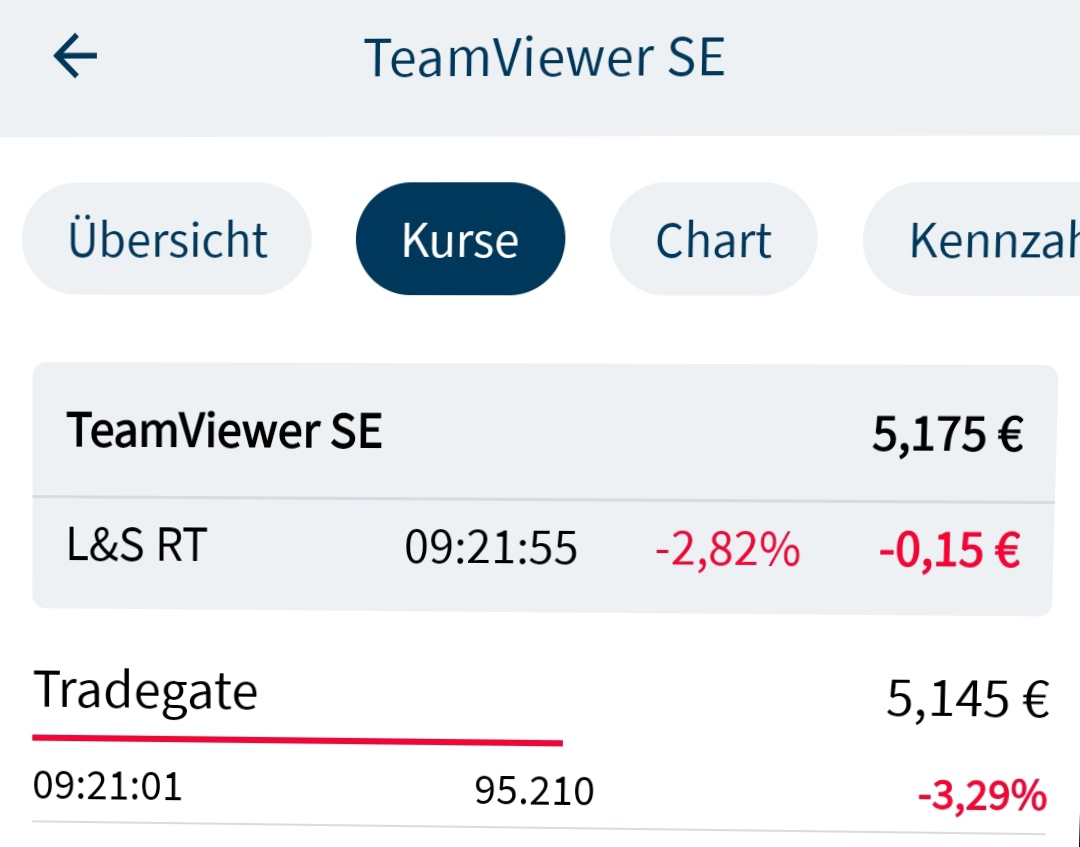 TeamViewer AG - Hype oder echte Kursrakete? 1510371