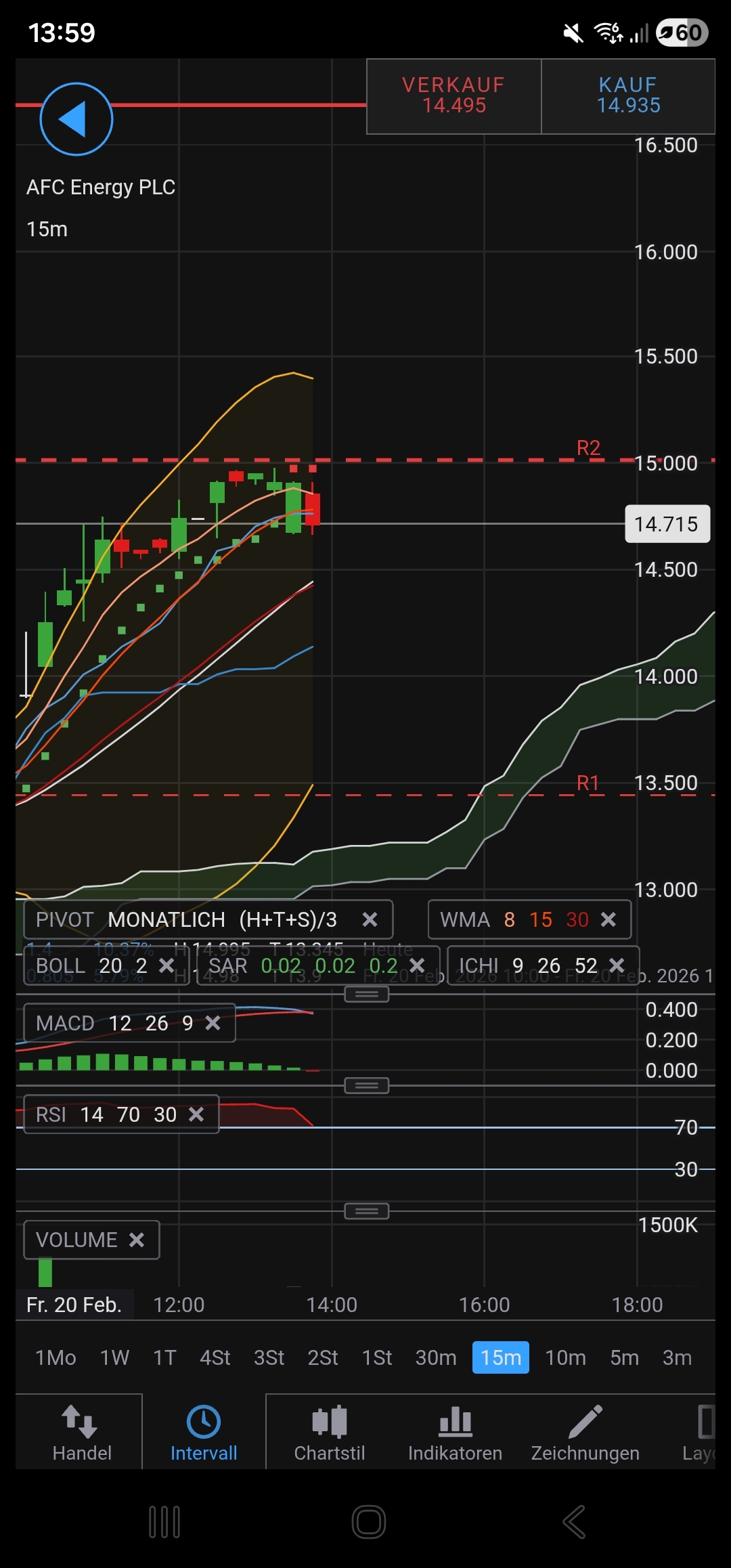 AFC Energy Aktie mit viel Potential 1511003