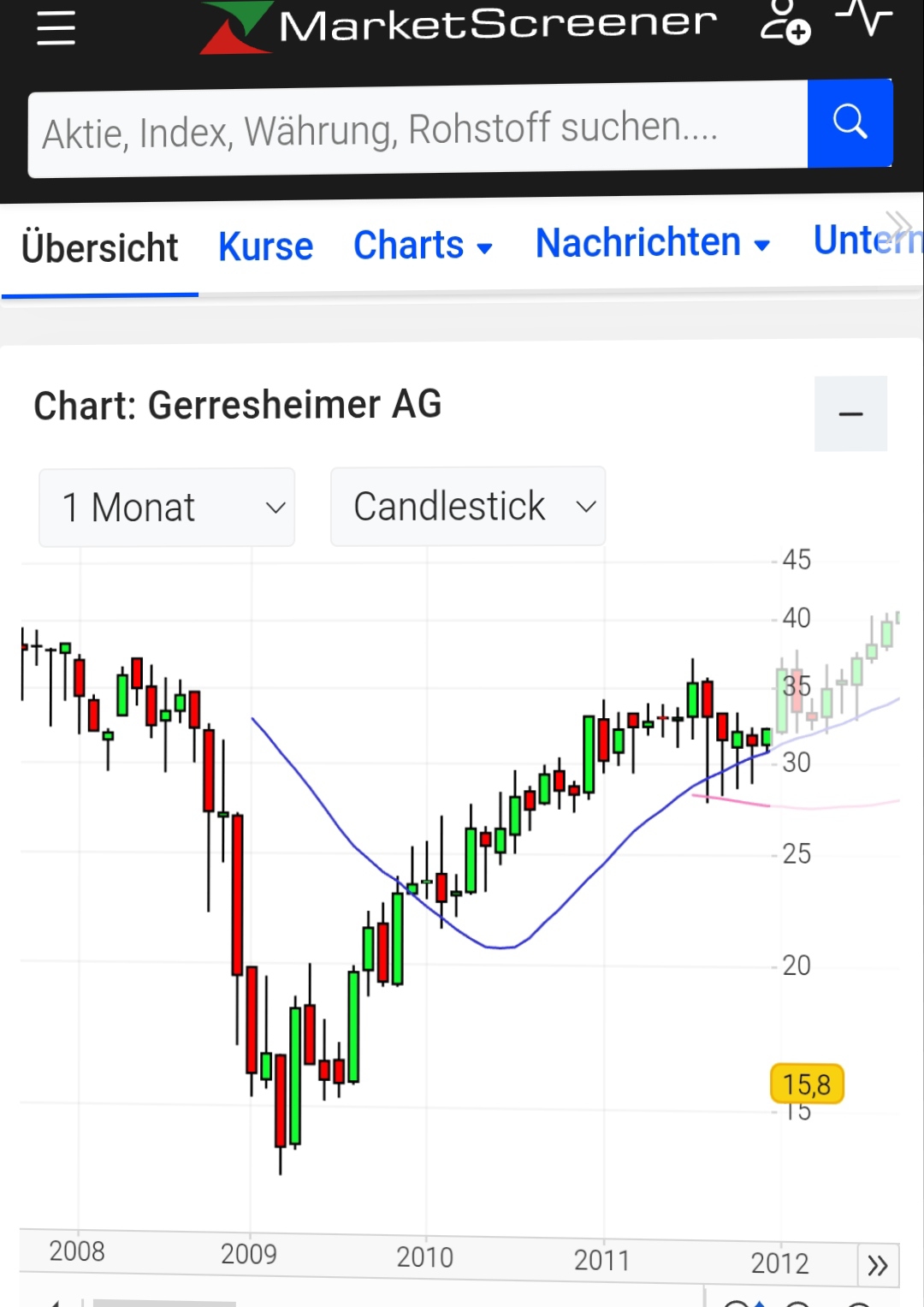 Gerresheimer - gut - defensiv - 1511495