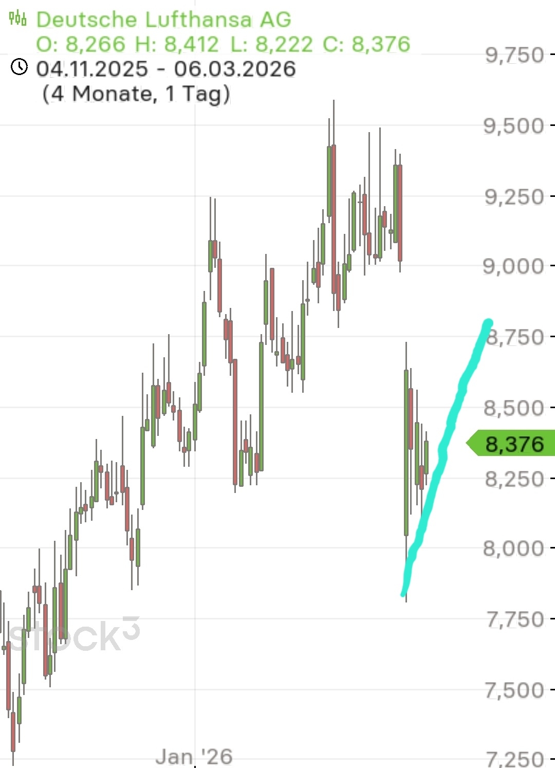 2026-QV-GDAXi-DJ-GOLD-EURUSD-JPY 1512156