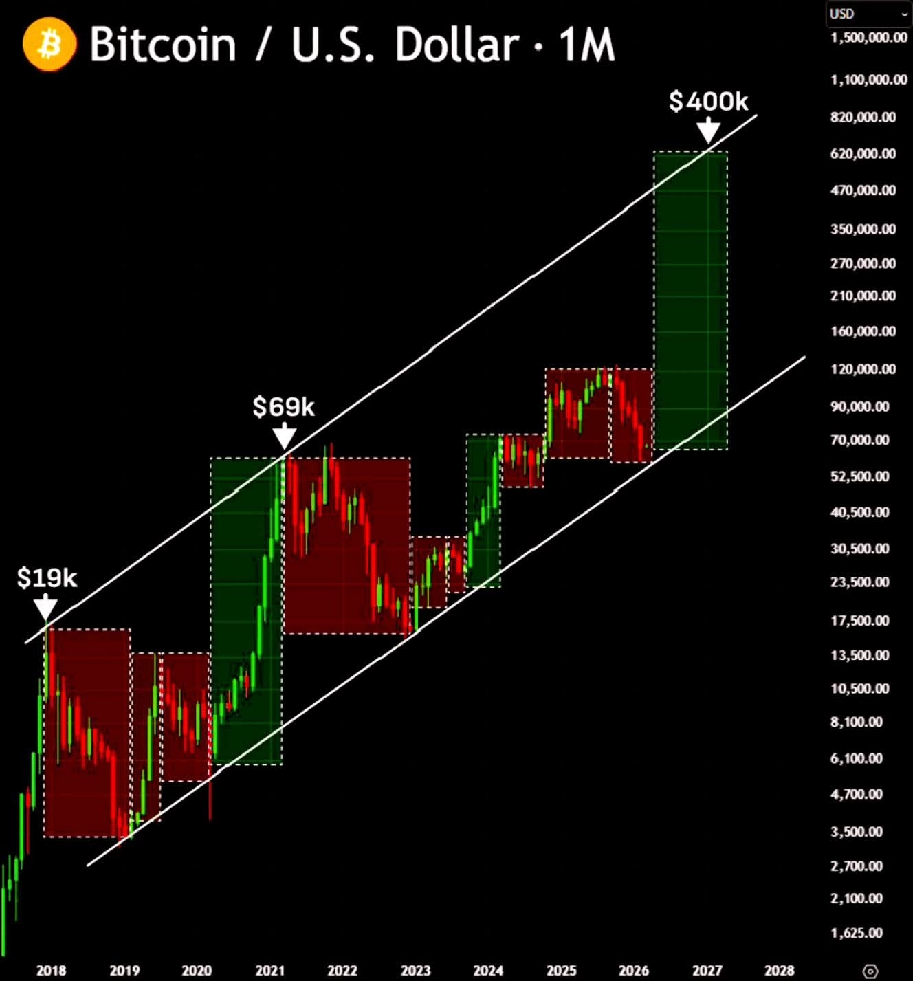 Bitcoins der nächste Monsterhype steht bevor! 1512209