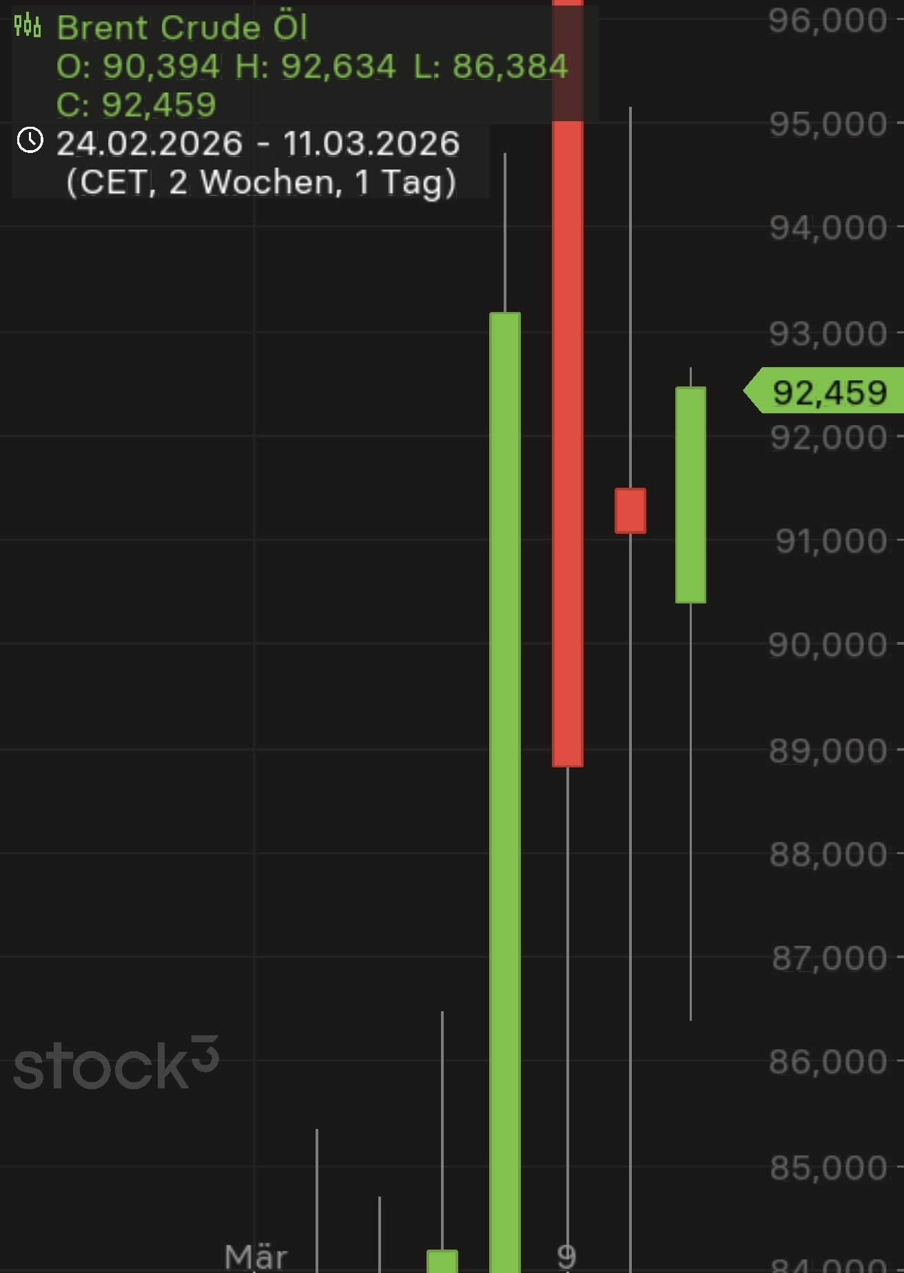 2026-QV-GDAXi-DJ-GOLD-EURUSD-JPY 1512542