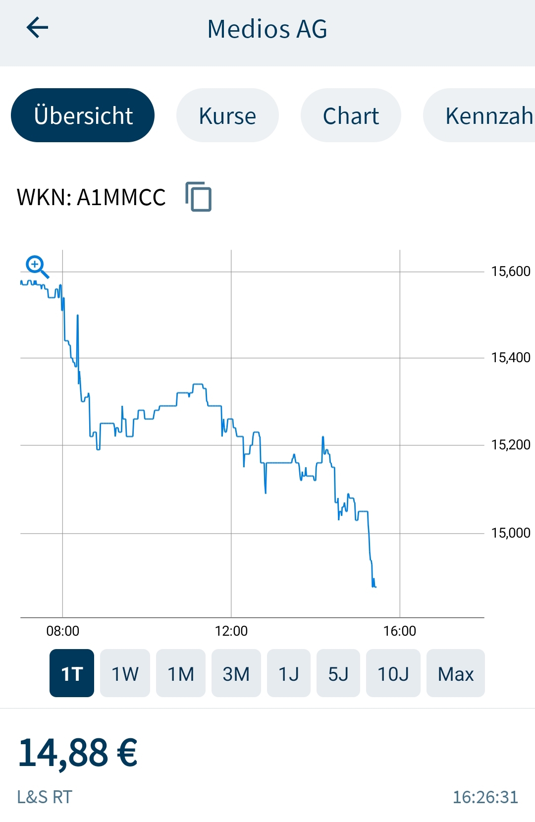 MEDIOS - Eine Perle unter den Pharma-AGs 1512565