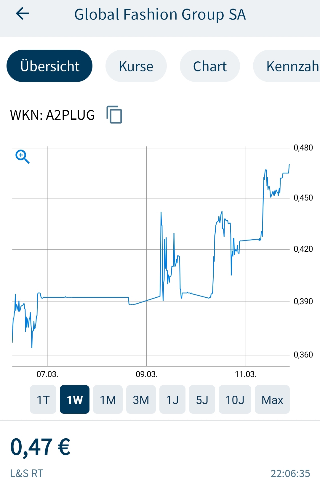 Global Fashion Group AG - Thread! 1512589