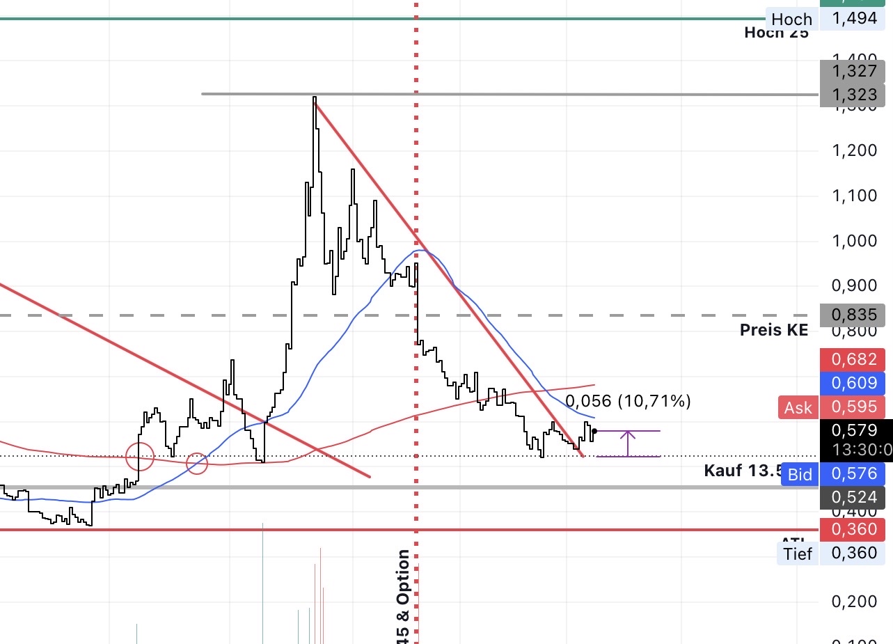 Nano One - Lithium läuft, die auch bald? 1512935