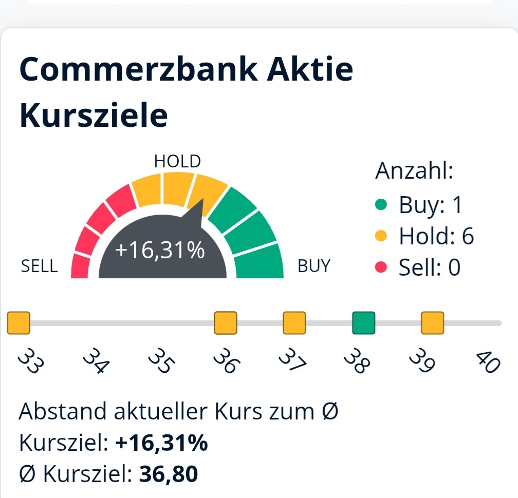 Commerzbank-Tippspiel 1512946