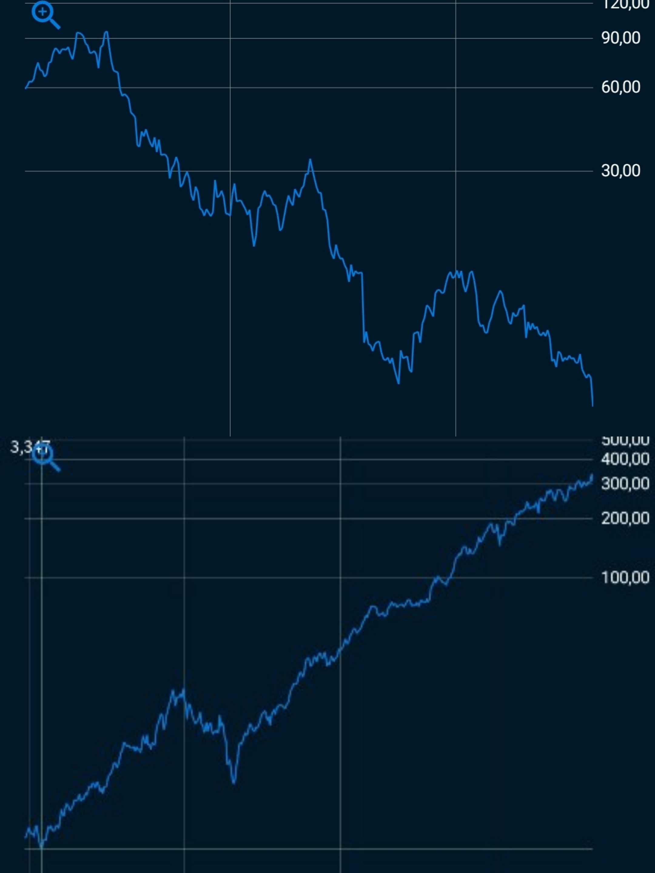 HF - Auf dem Weg zur 5 Milliarden MK 1513349