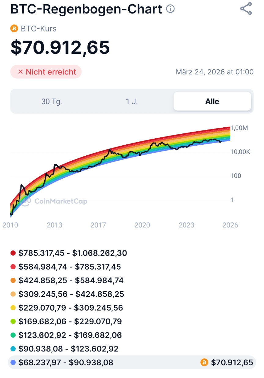 Bitcoins der nächste Monsterhype steht bevor! 1513855