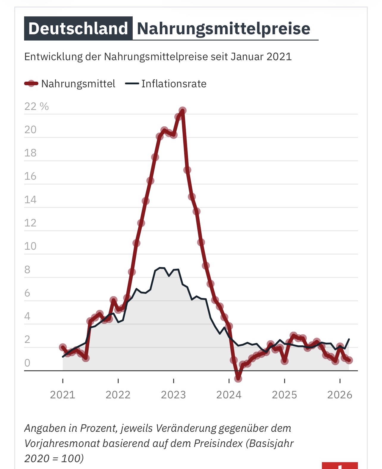 2026-QV-GDAXi-DJ-GOLD-EURUSD-JPY 1514105