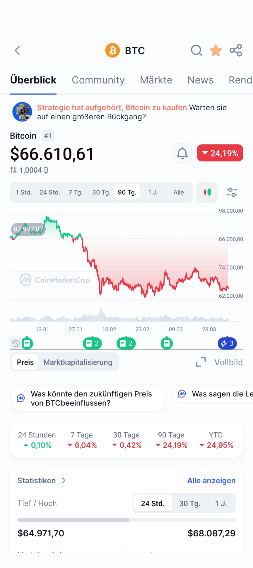Bitcoins der nächste Monsterhype steht bevor! 1514132