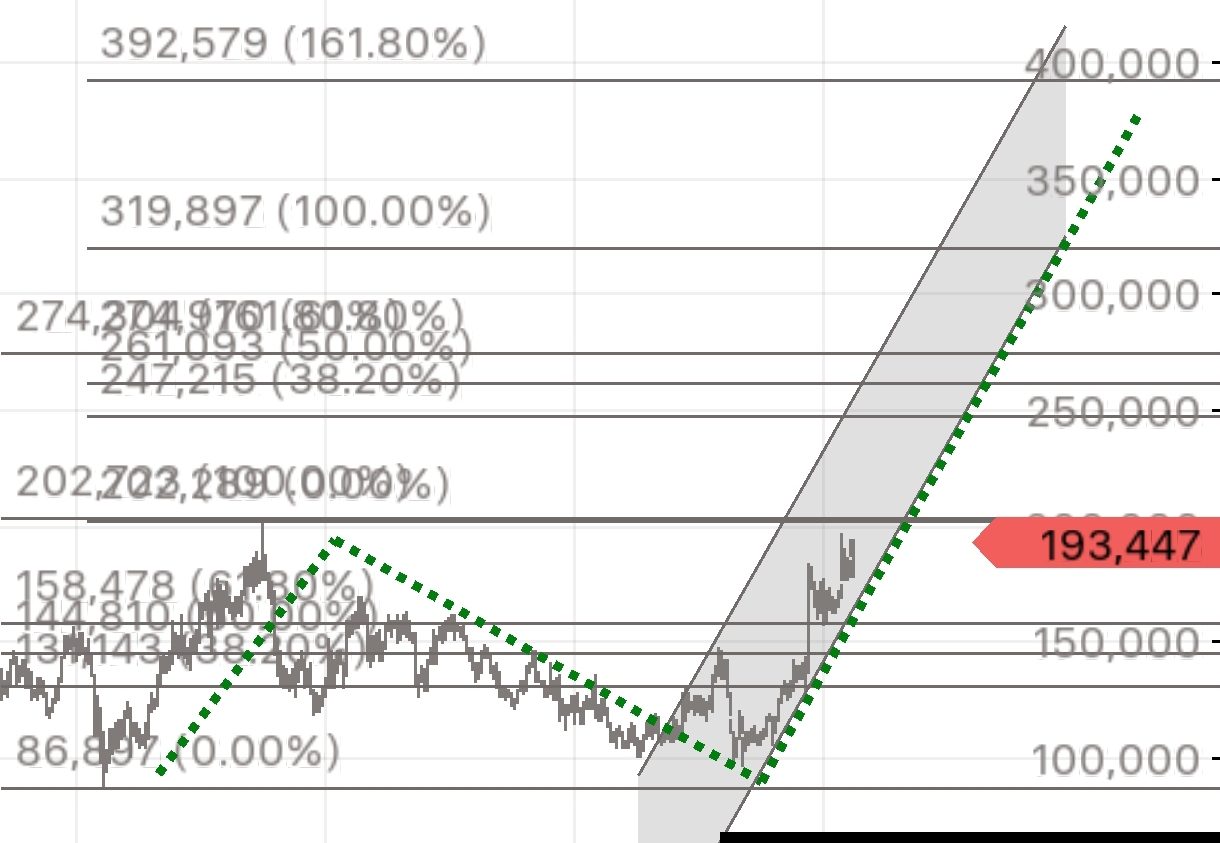 Jazz Pharma explodiert trotz Insolvenzgefahr! 1514823