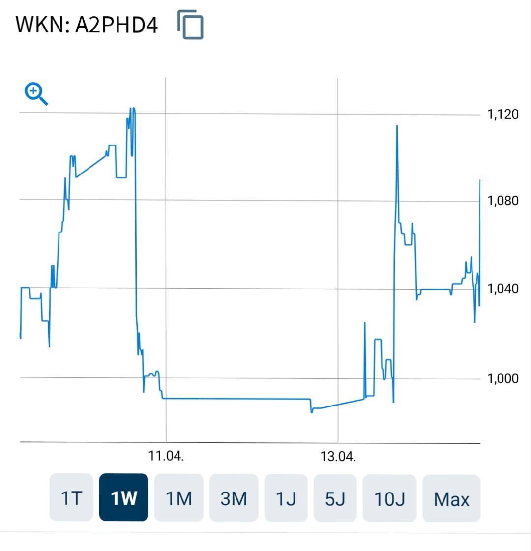 IMUX 12.76$ (+49%) 1515325