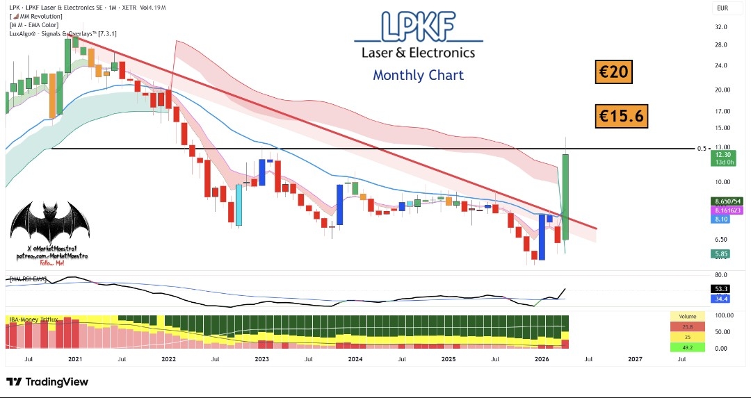 2026-QV-GDAXi-DJ-GOLD-EURUSD-JPY 1515572