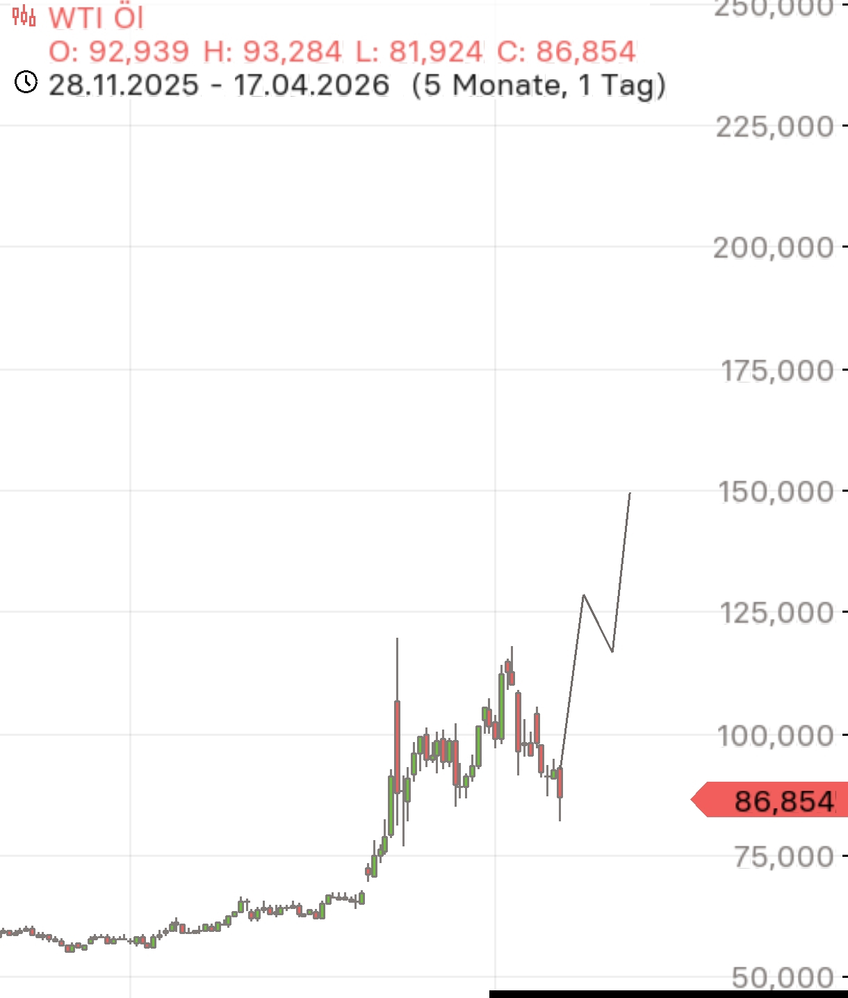 Was wird nun aus dem Yen? 1515617