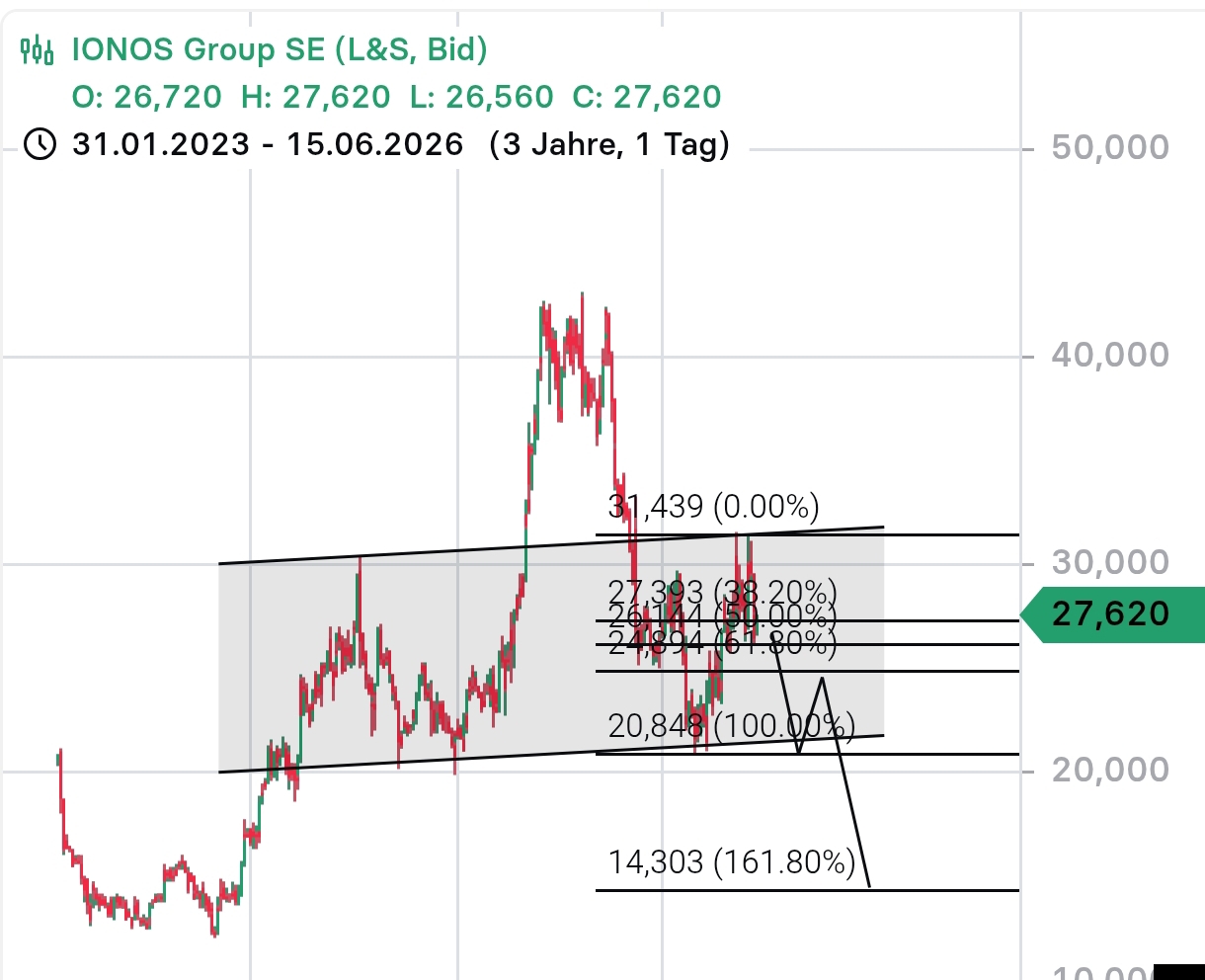 IONOS Group SE 1520494