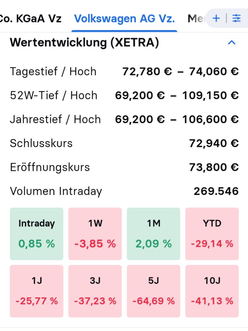 wo ist mein Geld geblieben 1525182