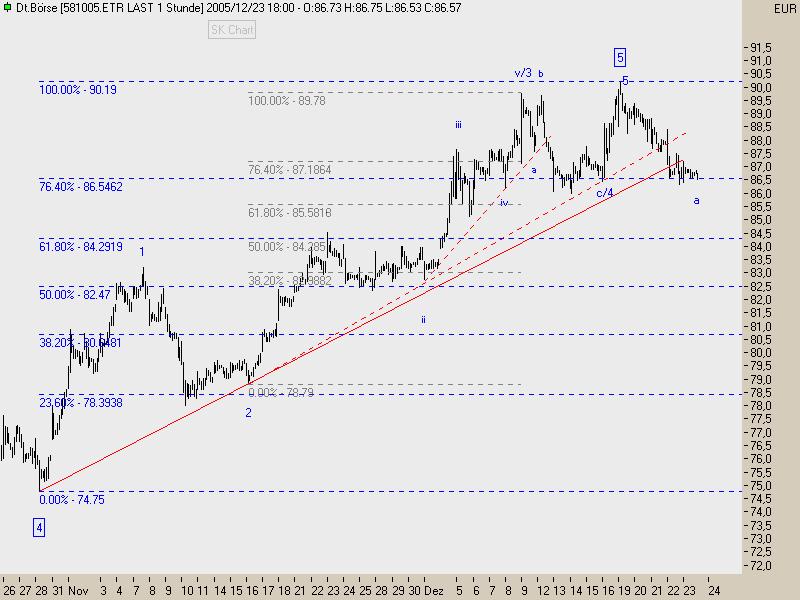 TTT-Einzelwerte + Deutsche Börse + 23857