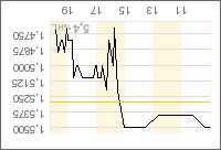 Barnabus vor Kursexplosion? 32080