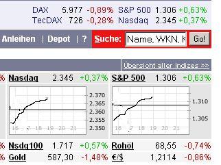 Was ist los bei ariva ? 36618