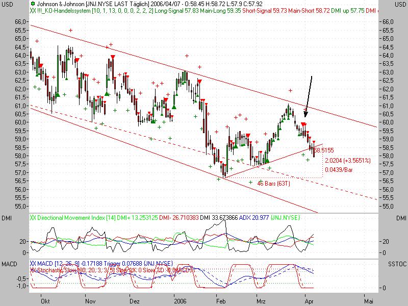 ► TTT-Team / Freitag, 07.04.2006 36620
