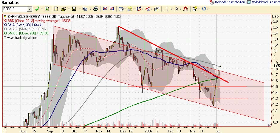 Neue Rakete? Focus Money: Barnabus Hot Stock!! 36785