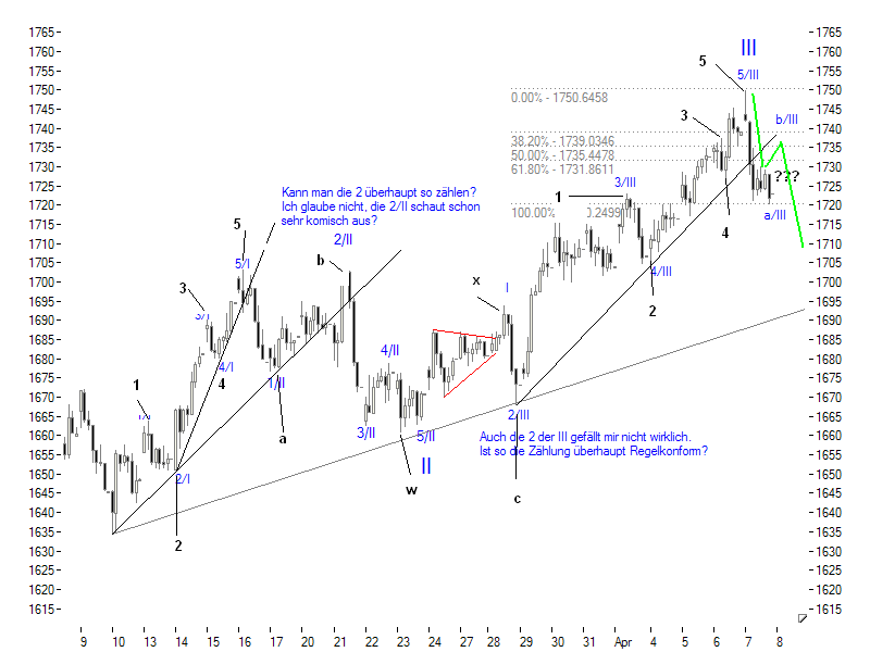  ▂ ▅ ▉ Börse am Sonntag 36795