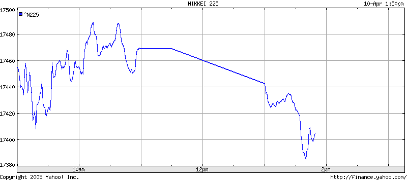 ► TTT-Team / Montag, 10.04.2006 36805