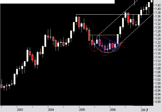 der Euro/Dollar Long Thread 38979
