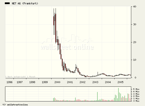 wann kommt die flut ?? o. T. 39148