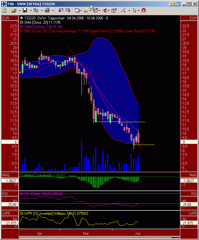 Dax etc. heute mit fettem Upside GAP - Vorsicht 44326